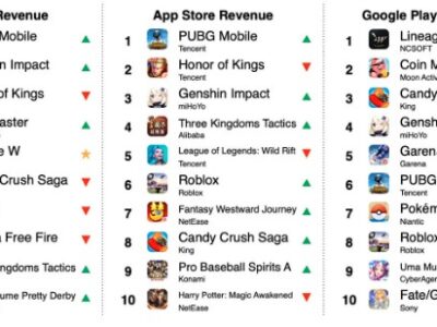 Highest-Earning-Mobile-Games-in-2022