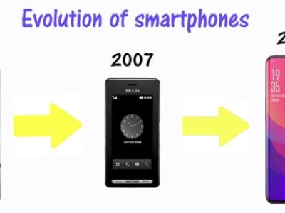 The History of Smartphones